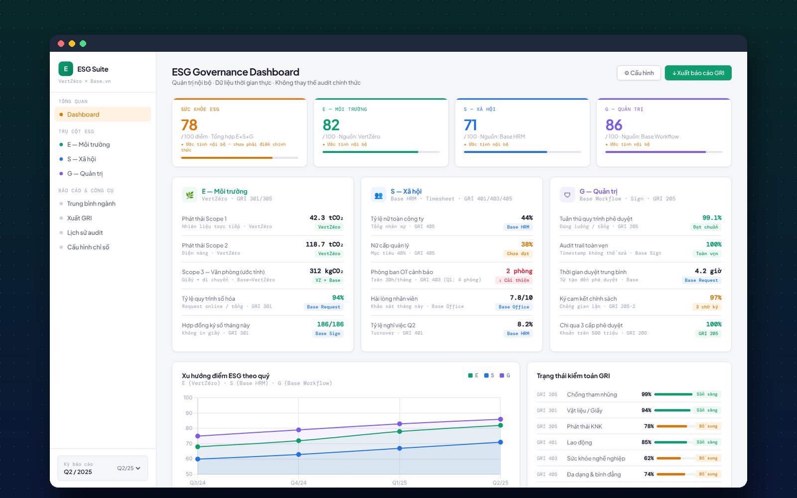 Giao diện ESG Governance Dashboard